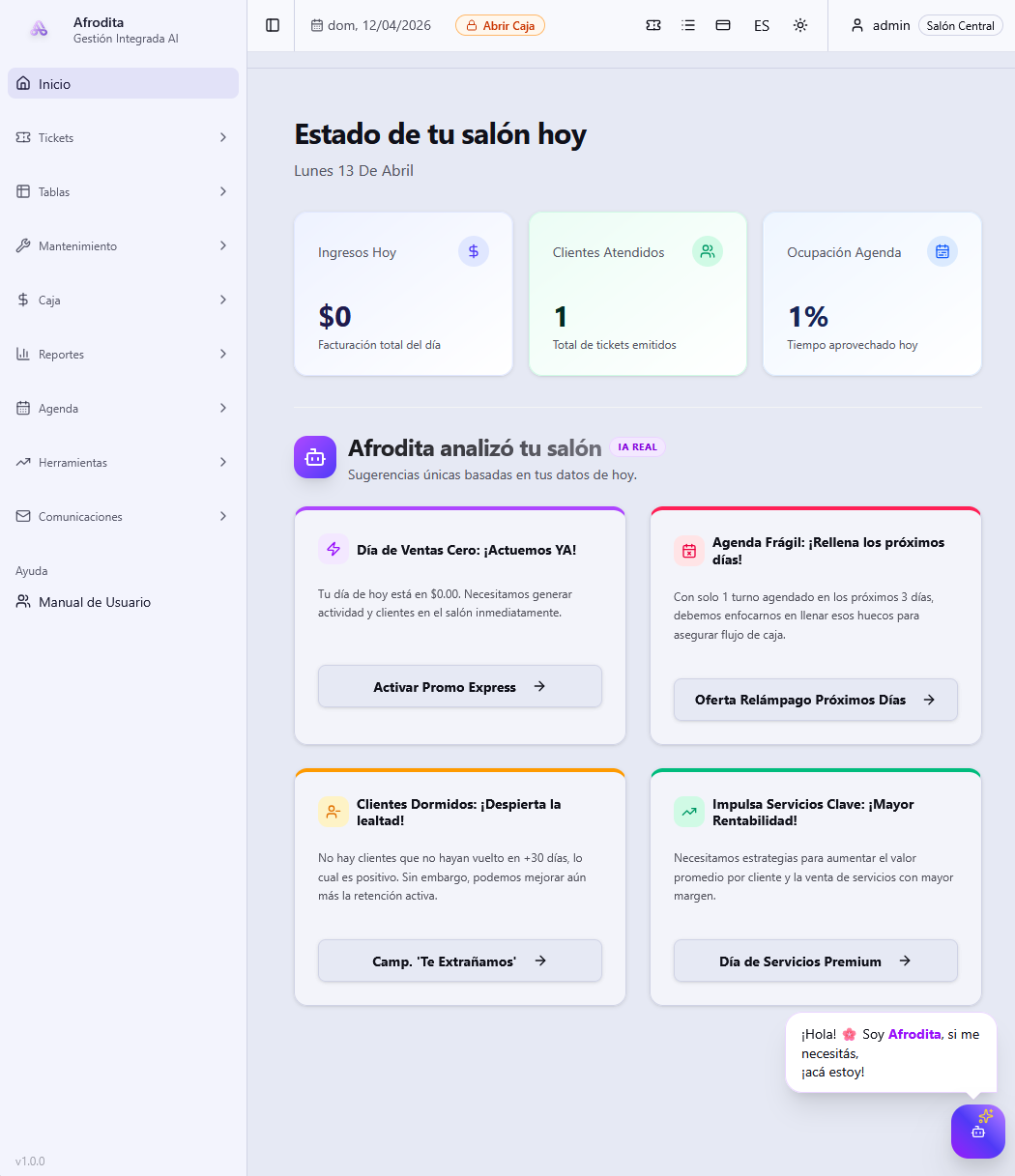 AFRODITA Dashboard